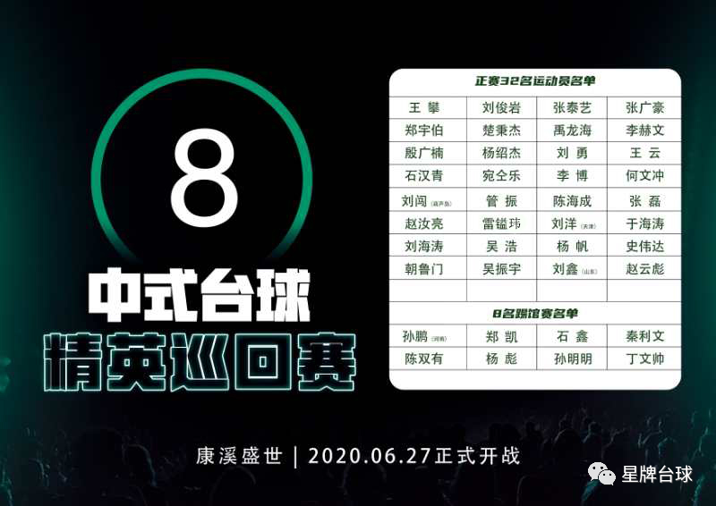 精英巡回赛第一站完全指南！球员名单、签表、赛程，都在这篇文章里！