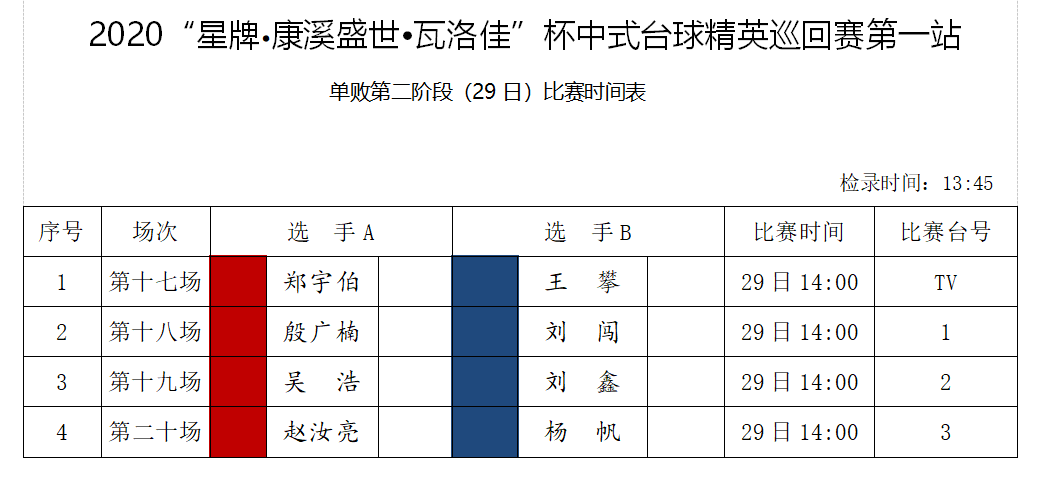 【精英巡回赛战报】热门命运各异 于海涛等人落入踢馆赛