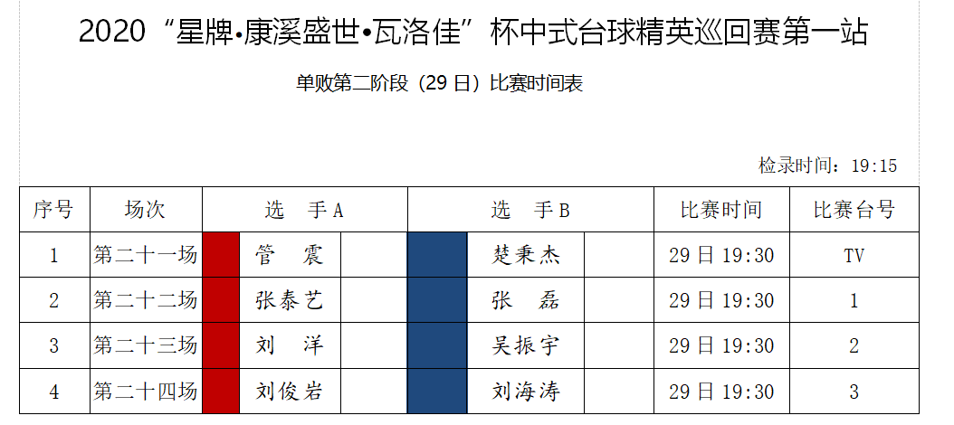 【精英巡回赛战报】热门命运各异 于海涛等人落入踢馆赛