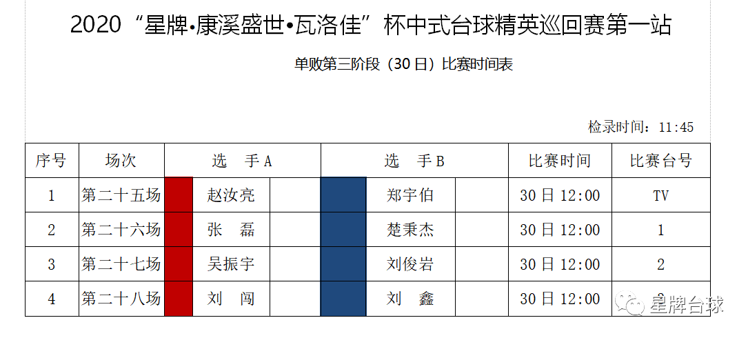 【精英巡回赛战报】下半区激战不断 八强阵容出炉