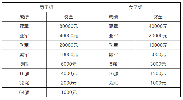 2018CBSA星牌·康溪盛世中式台球中国公开赛竞赛规程