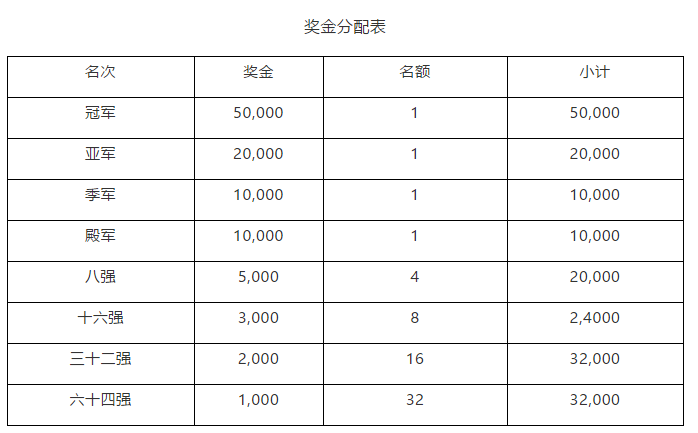 2018“星牌”杯中式台球全国俱乐部大奖赛总决赛竞赛规程