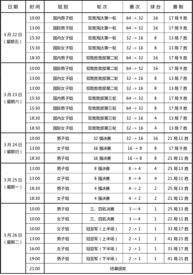 世锦赛观赛指