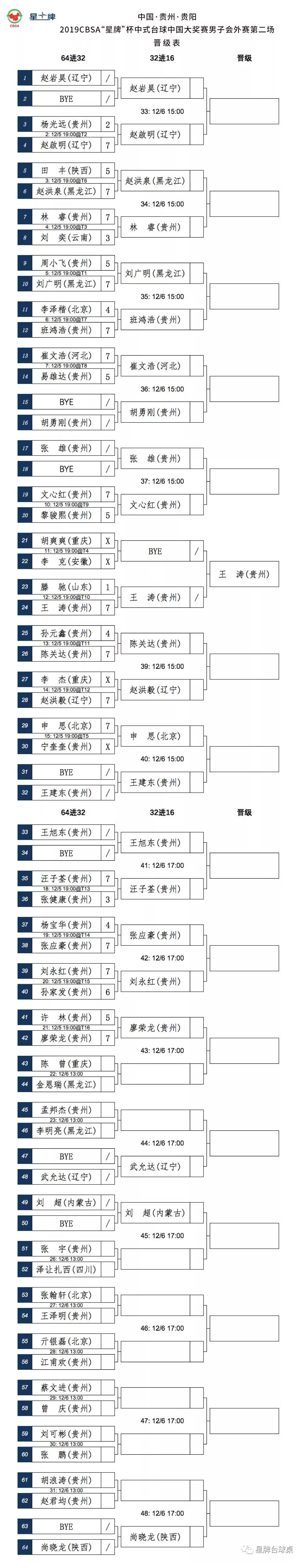 会外赛晋级表 黑马继续狂奔 名将各有胜负