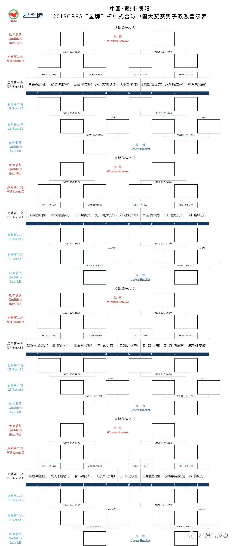 双败阶段签表 杨帆王也小遇考验