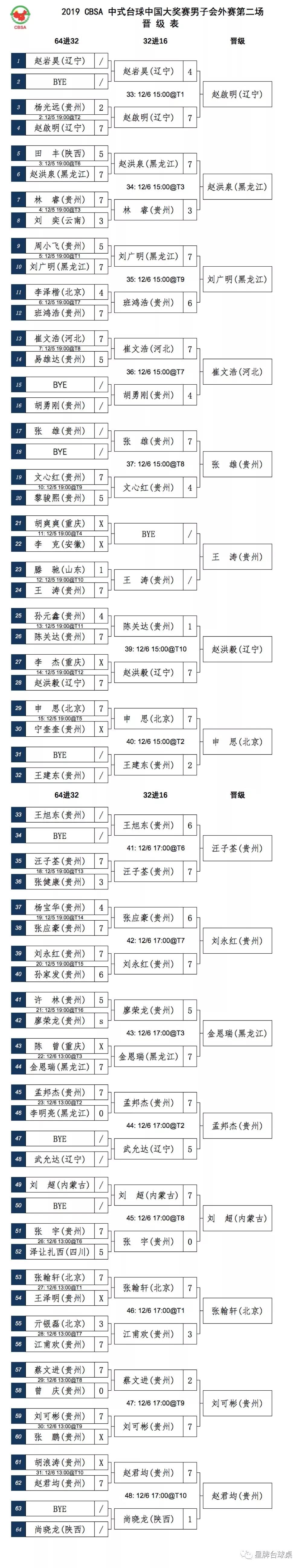 【会外赛收官】名将复苏 纷纷搭上末班车