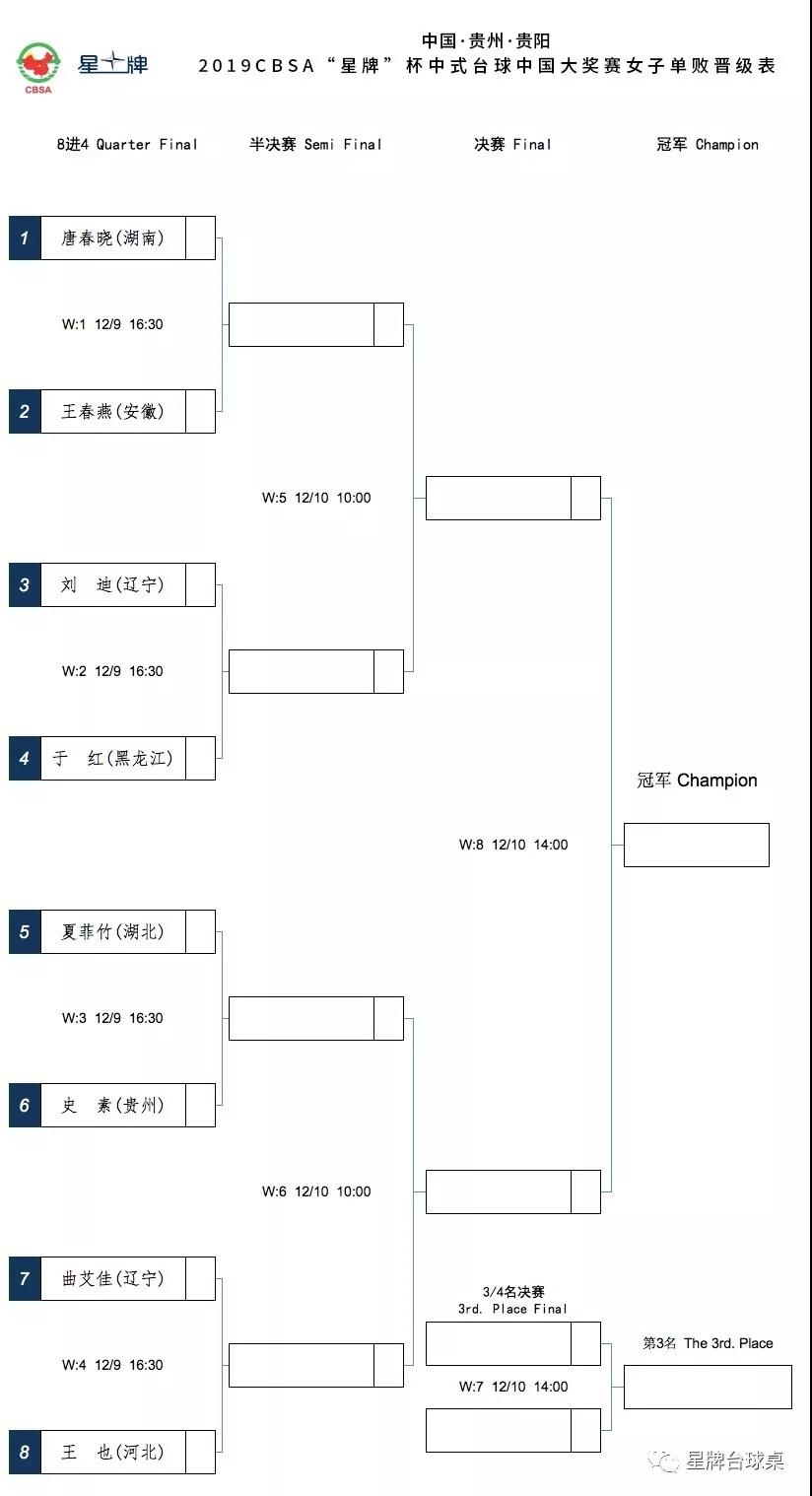 cbsa星牌杯大奖赛会内赛 女子单败双败晋级表