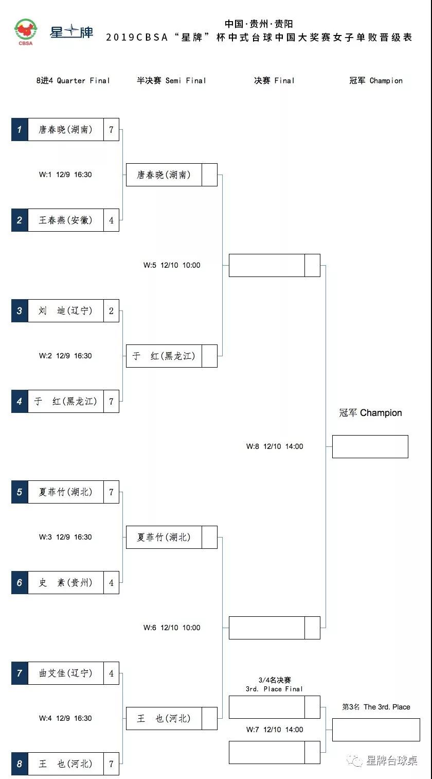 CBSA星牌杯大奖赛男女单败淘汰阶段最新签表