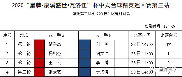 【精英巡回赛战报】16强产生 单挑四强齐晋级 杨帆出局