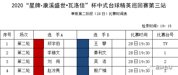 【精英巡回赛战报】16强产生 单挑四强齐晋级 杨帆出局