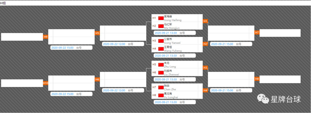 签表 | 南京中式台球全明星公开赛正赛双败阶段对位出炉！