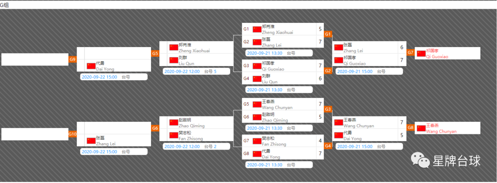 签表&22日赛程 | 单败32强即将揭晓