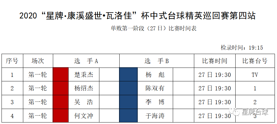 【精英巡回赛战报】郑宇伯复仇赵汝亮 殷广楠克服不利开局取大胜 杨帆惊险绝杀刘海涛