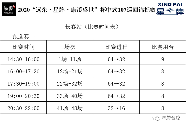 签表 | 2020“远东·星牌·康溪盛世”杯中式107巡回锦标赛长春站外围赛首日对阵表出炉！