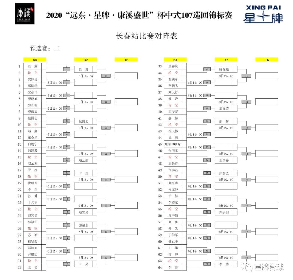 签表 | 2020“远东·星牌·康溪盛世”杯中式107巡回锦标赛长春站第二场外围赛对阵表