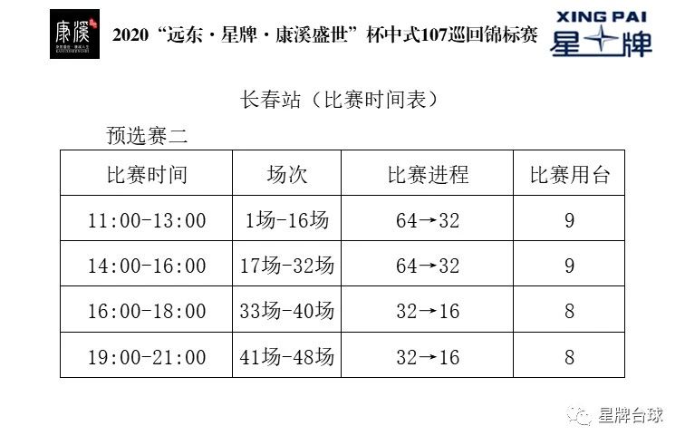 签表 | 2020“远东·星牌·康溪盛世”杯中式107巡回锦标赛长春站第二场外围赛对阵表