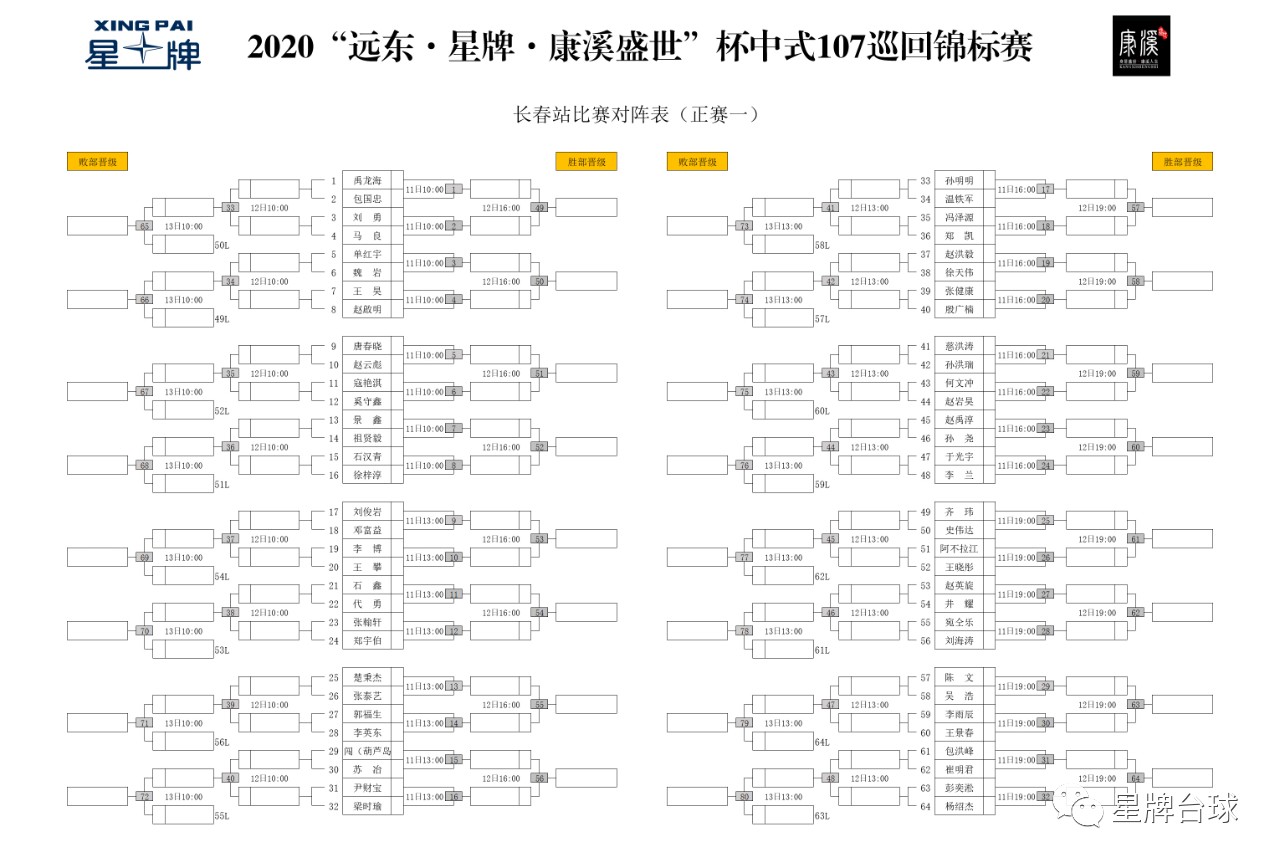 中式107巡回锦标赛长春站正赛双败对阵出炉！“死亡之组”引人注目