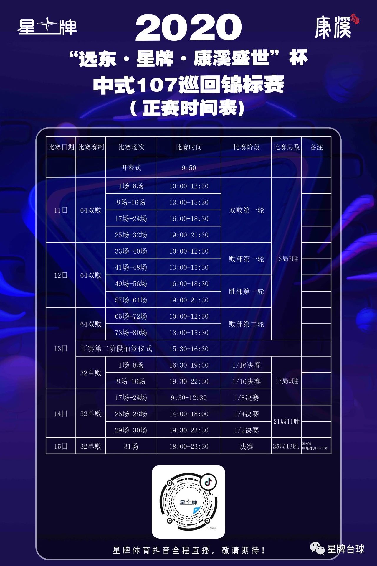 代勇、石汉青等16人率先晋级32强 郑宇伯、楚秉杰、杨绍杰留住机会 冯泽源加入“107俱乐部”！