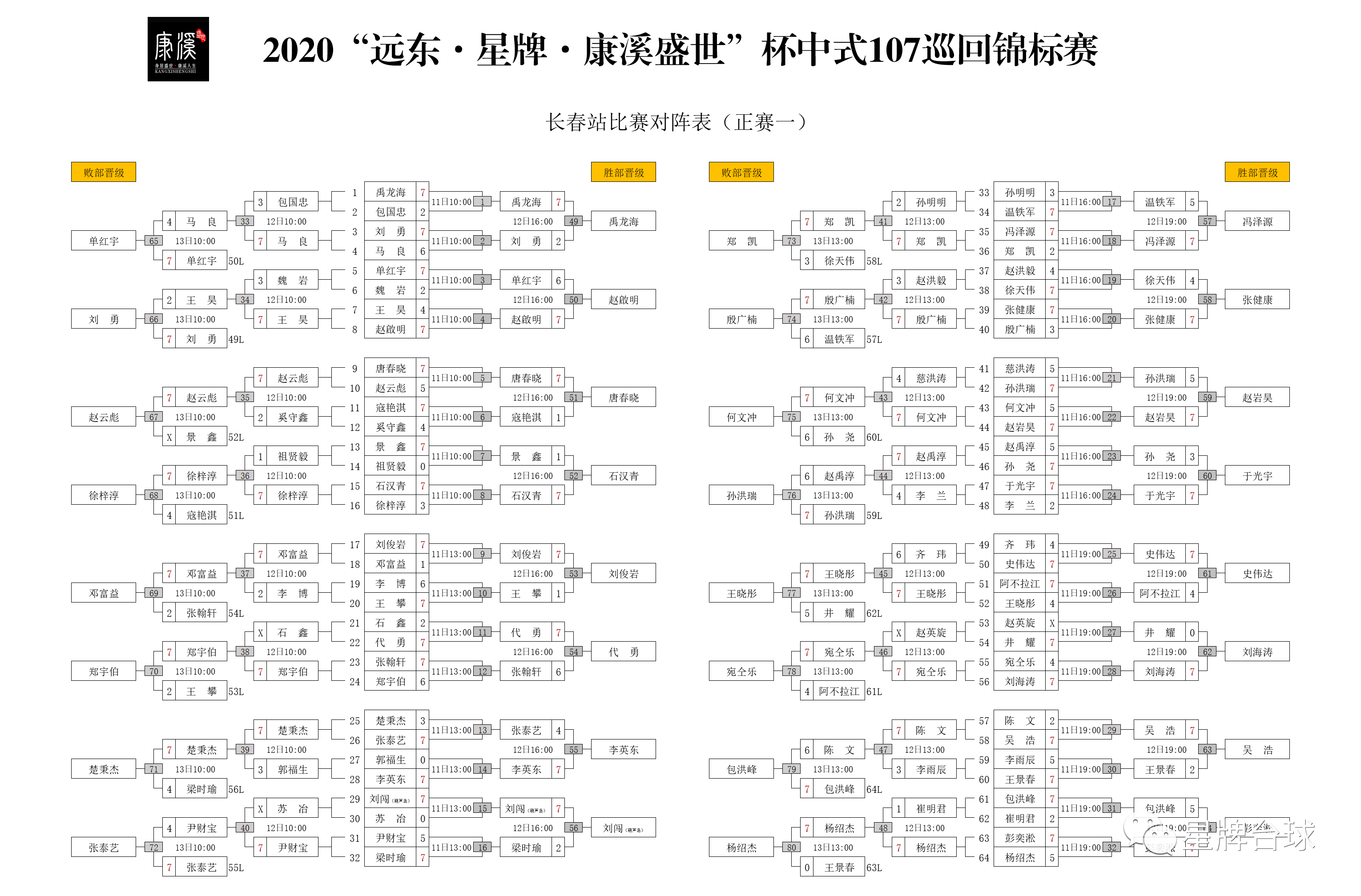 16强诞生！代勇、刘海涛、小刘闯等人晋级 郑宇伯、楚秉杰、石汉青出局