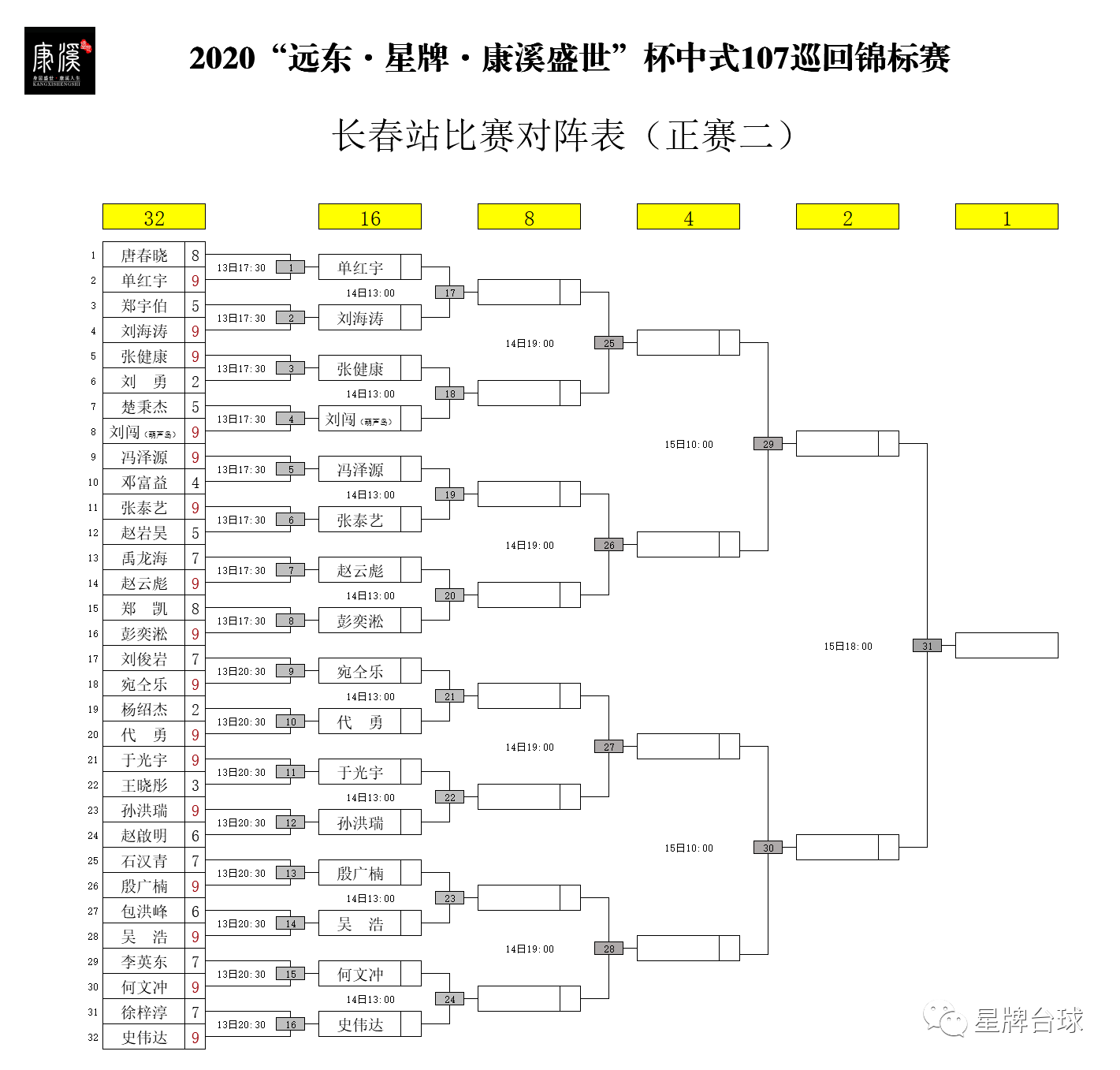 16强诞生！代勇、刘海涛、小刘闯等人晋级 郑宇伯、楚秉杰、石汉青出局