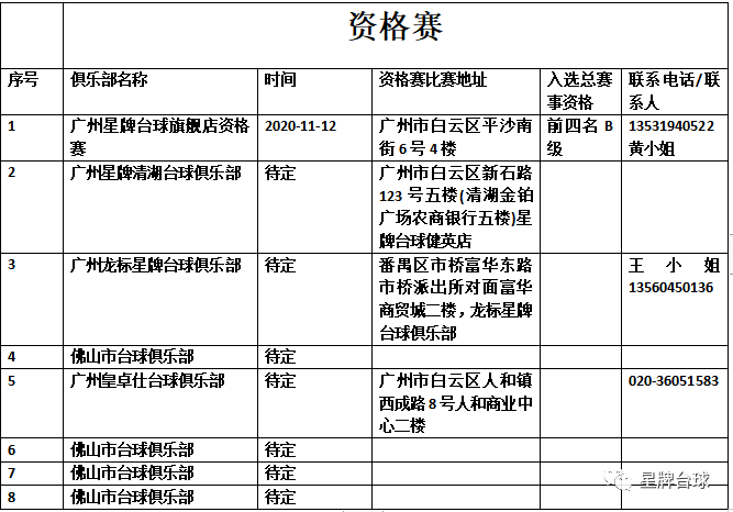 广东省“星牌·康溪盛世”杯中式107精英巡回赛本周四打响！