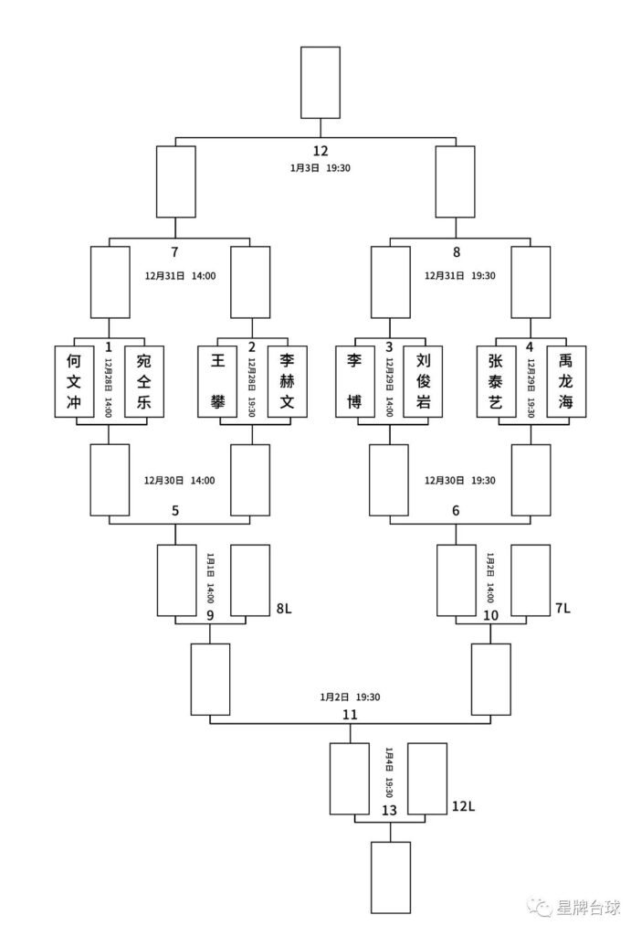 单挑第二季资格赛12月28日揭幕 星牌台球桌陪您一起跨年