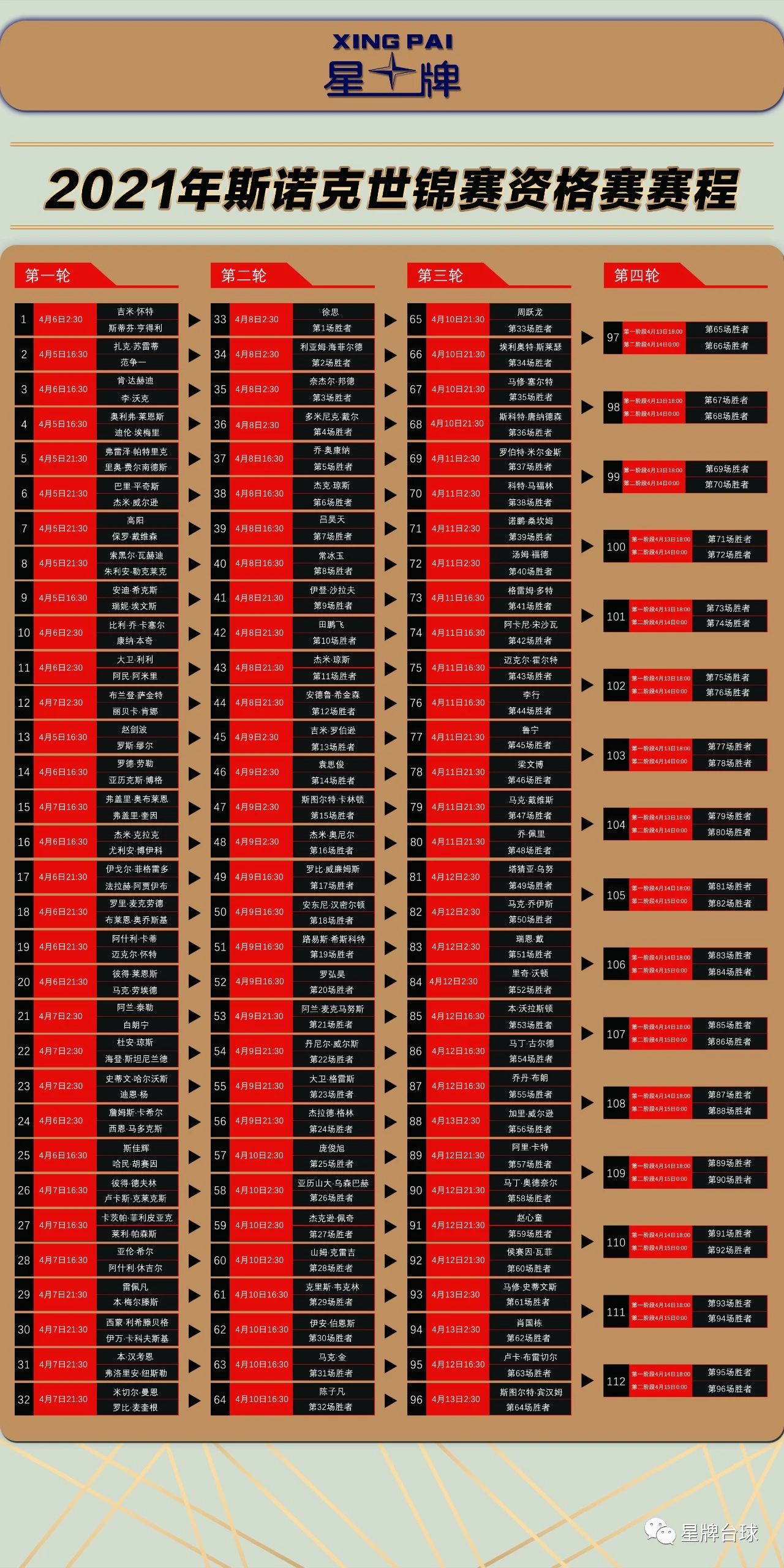 巡回锦标赛：奥沙利文超级翻盘 决赛对阵罗伯逊！