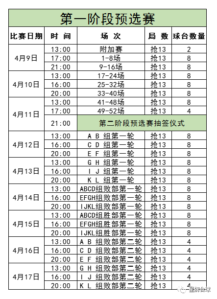 精英巡回赛预选赛明日打响！