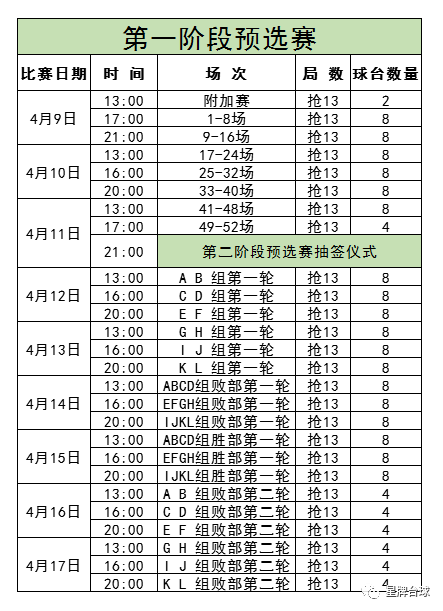 【精英巡回赛预选赛】第二阶段签表出炉！