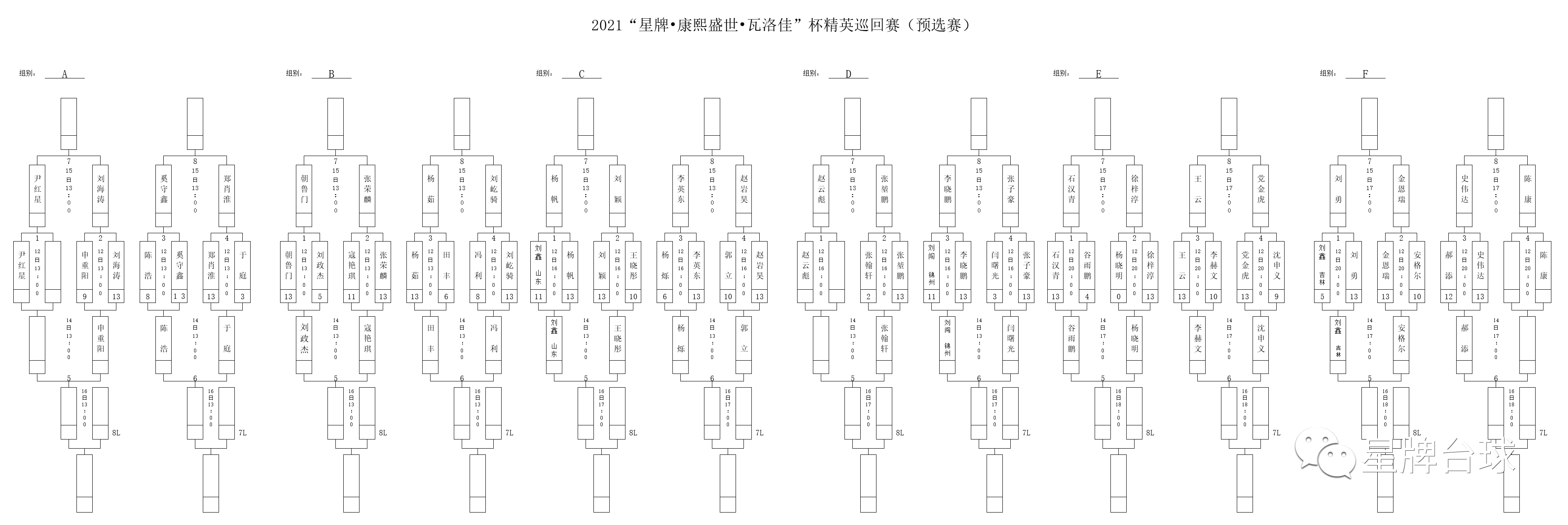 【精英巡回赛预选赛】史伟达绝杀郝添 石汉青、杨帆等人挺进胜部