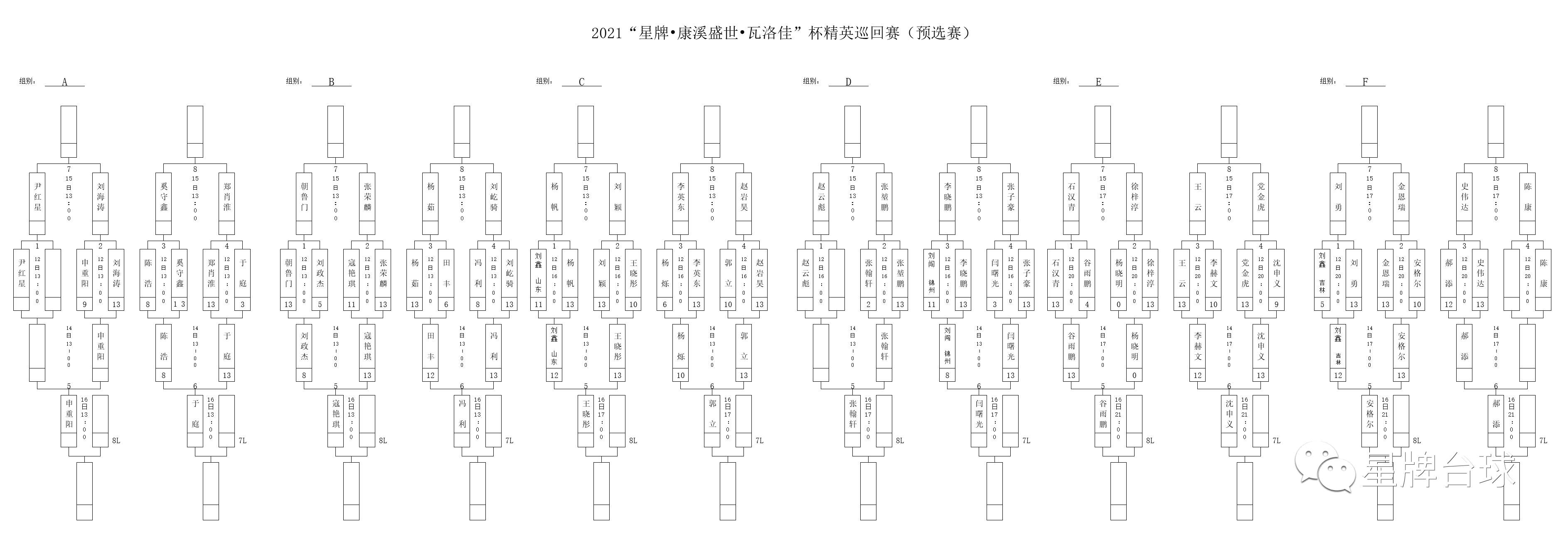 【精英巡回赛预选赛】王晓彤赢下性别大战 李赫文遗憾止步