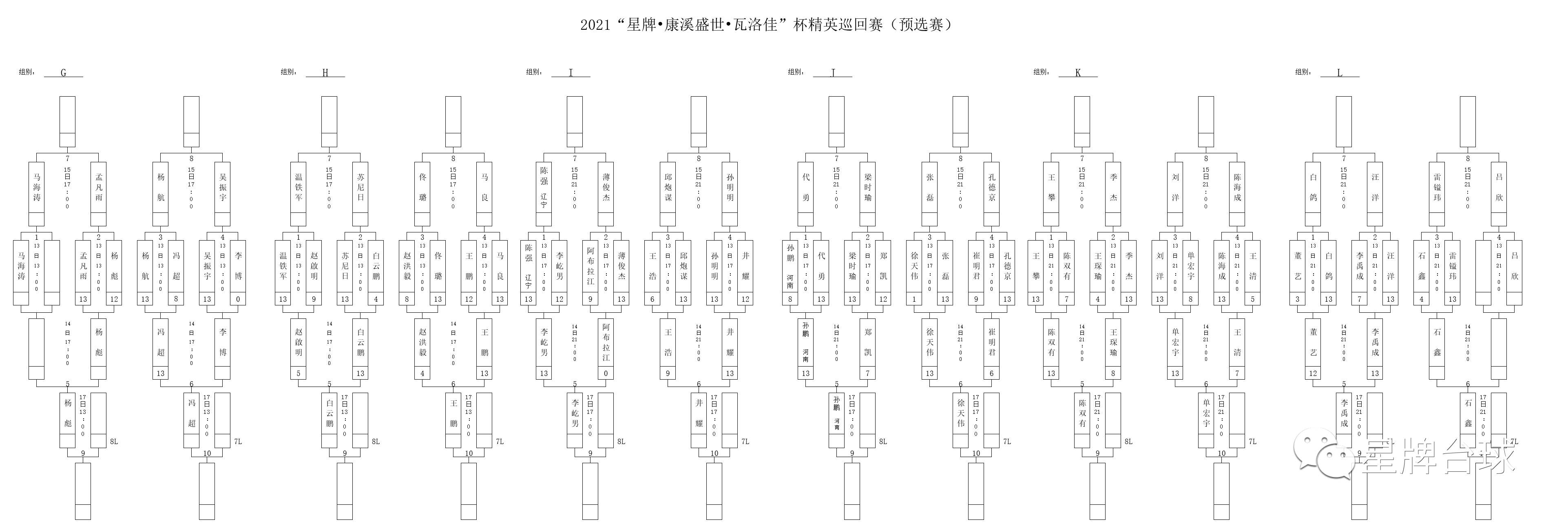 【精英巡回赛预选赛】王晓彤赢下性别大战 李赫文遗憾止步