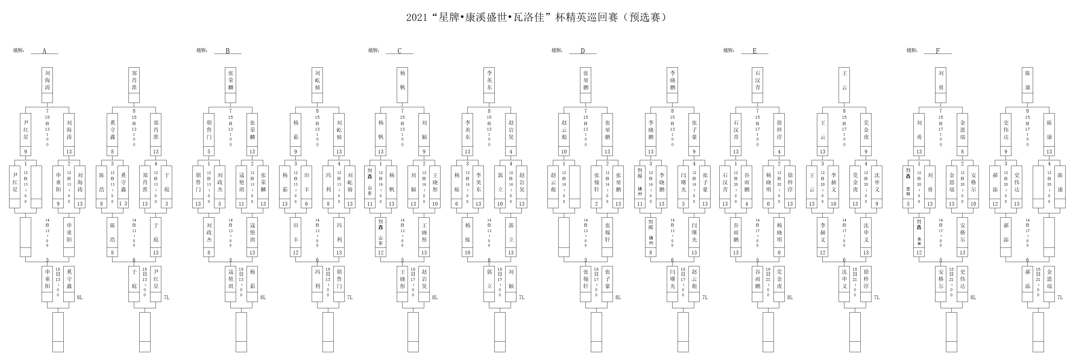 【精英巡回赛预选赛】24人晋级正赛 众星云集！