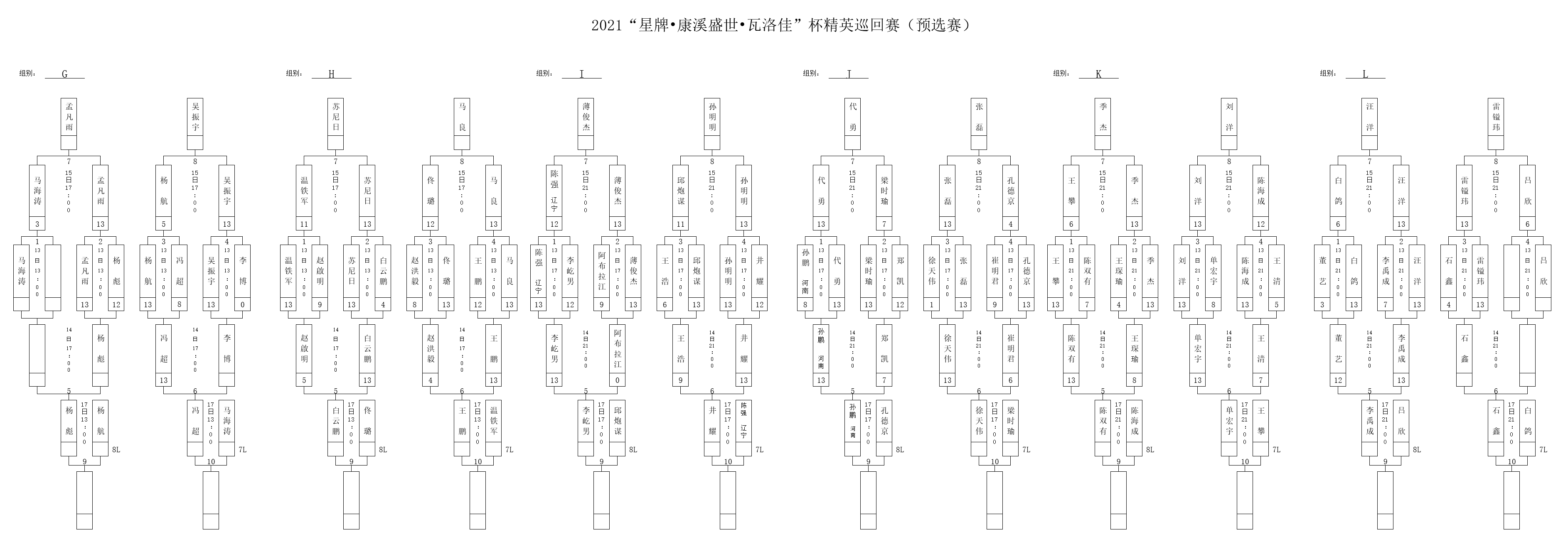 【精英巡回赛预选赛】24人晋级正赛 众星云集！