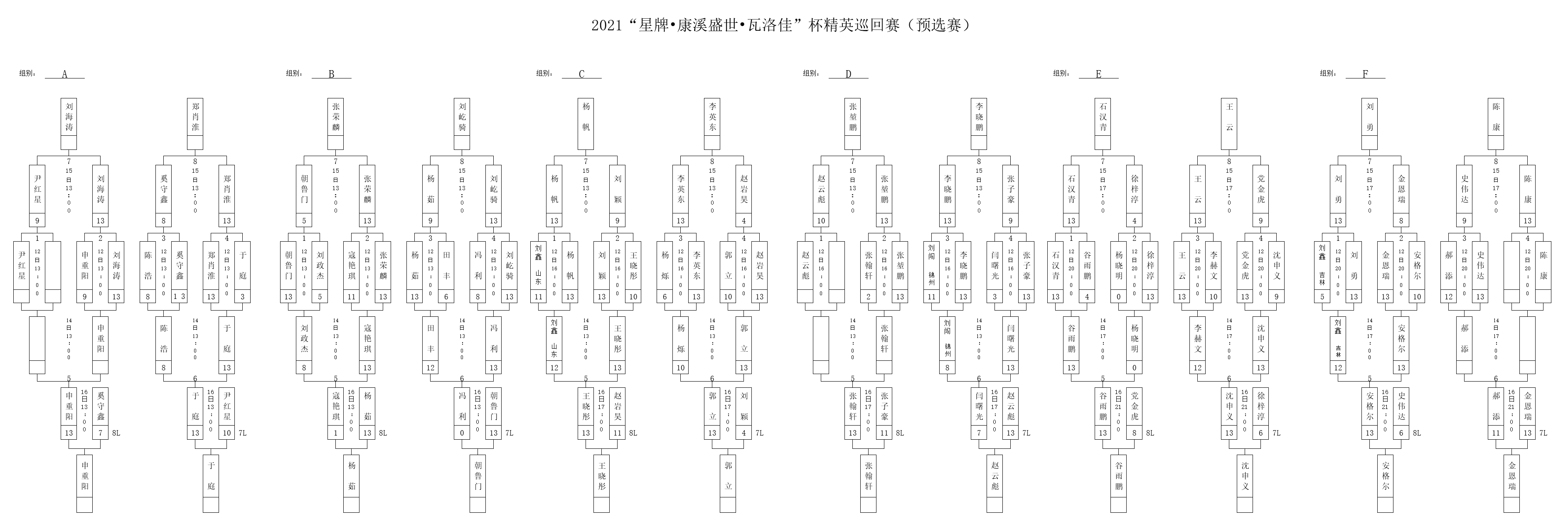 【精英巡回赛预选赛】正赛名单再添12人 女将王晓彤创历史