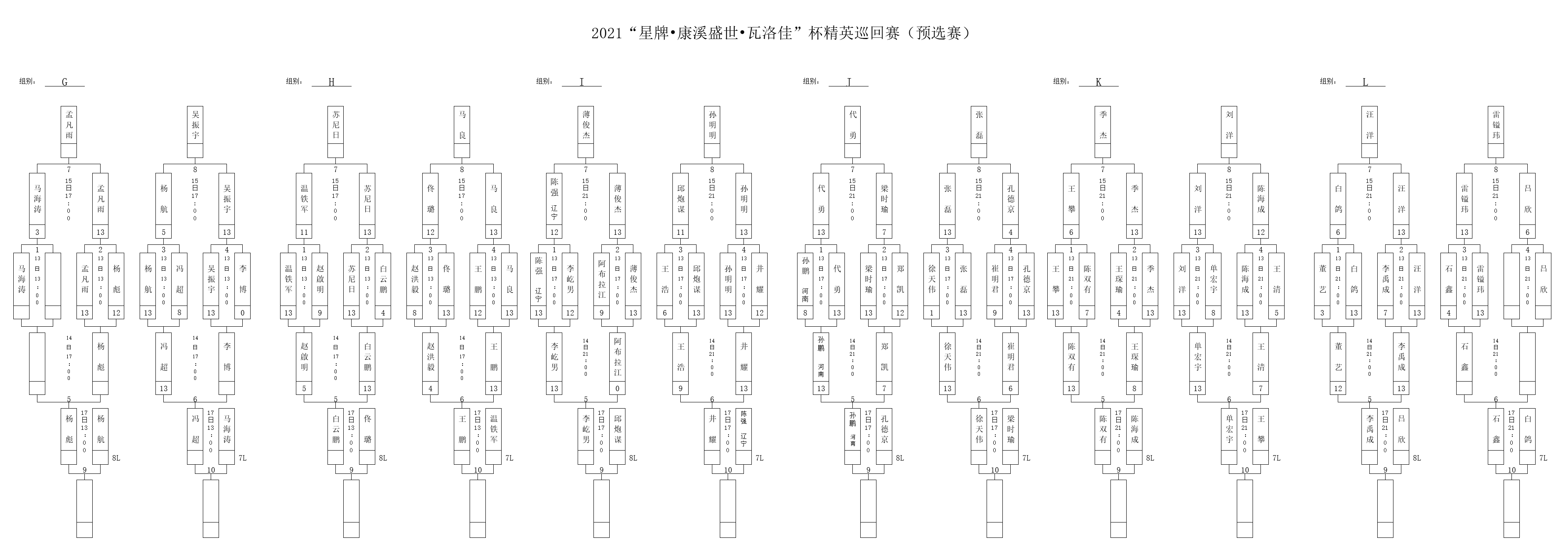 【精英巡回赛预选赛】正赛名单再添12人 女将王晓彤创历史