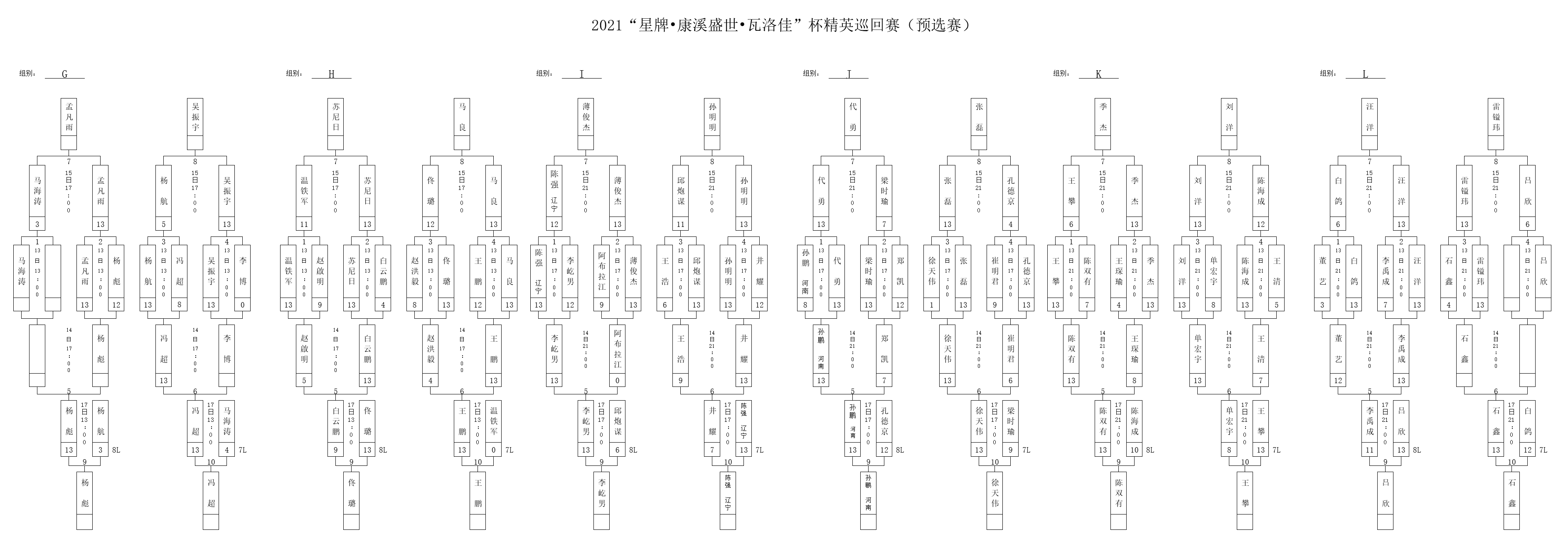 【精英巡回赛预选赛】正赛64强集结！