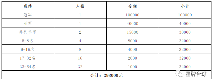 2021“星牌·康溪盛世·瓦洛佳”杯中式台球精英巡回赛第一站竞赛规程