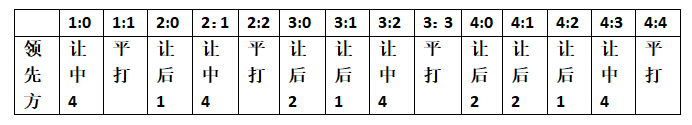 @牡丹江台球爱好者，这个端午假期，有福了！