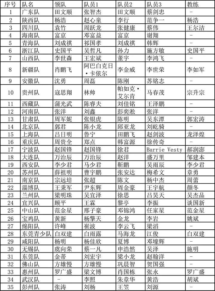 全国斯诺克团体锦标赛6月5日揭幕 北京台协星牌队阵容揭晓！众多职业名将出战！