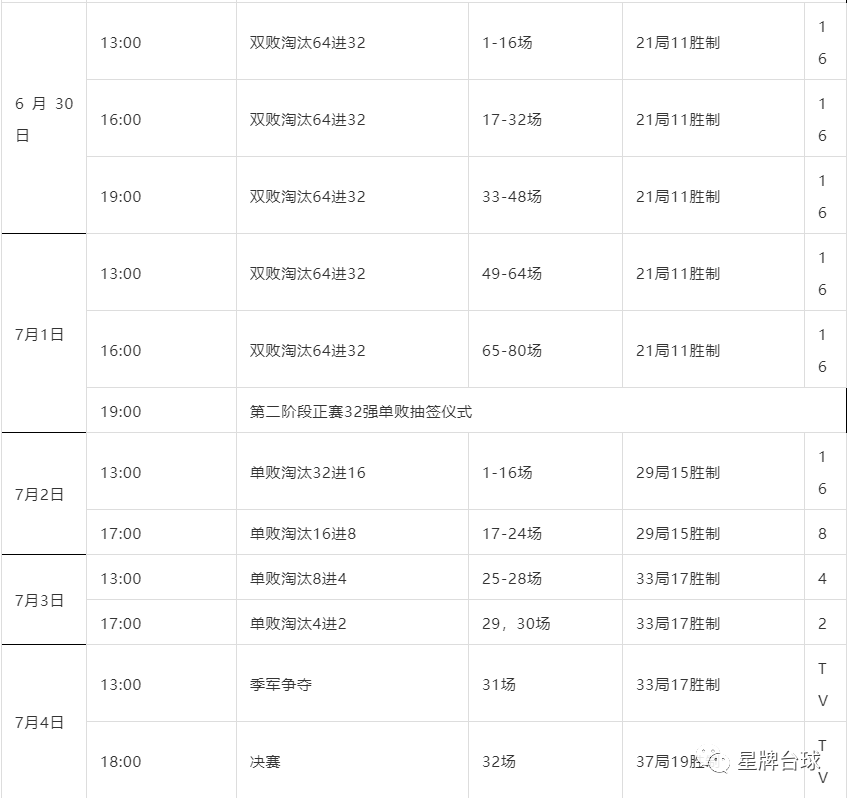 冠军15万的中式台球大赛来了！6月26日-7月4日 就在耿铭齐台球俱乐部