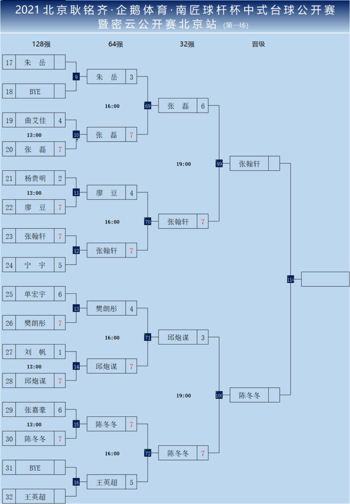 北京耿铭齐·企鹅体育·南匠球杆杯中式台球公开赛资格赛首日 郝添、刘海涛等16人晋级！