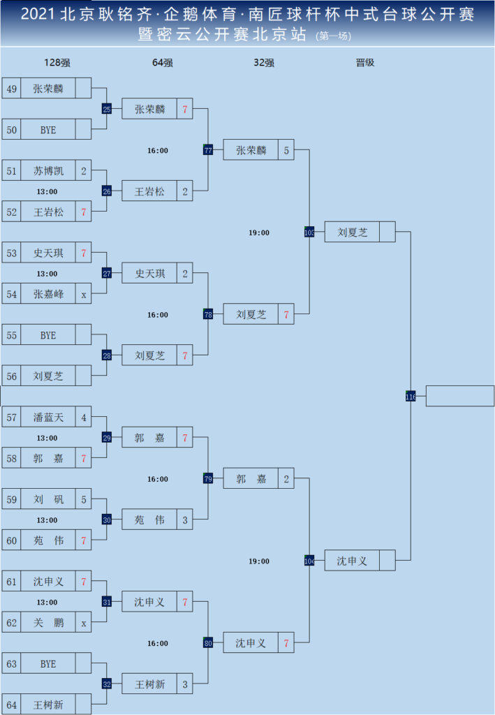 北京耿铭齐·企鹅体育·南匠球杆杯中式台球公开赛资格赛首日 郝添、刘海涛等16人晋级！