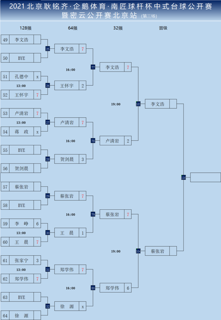 北京耿铭齐·企鹅体育·南匠球杆杯中式台球公开赛资格赛第三日 杨绍杰等人晋级 耿铭齐过关