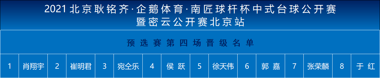 北京耿铭齐·企鹅体育·南匠球杆杯中式台球公开赛资格赛结束 宛仝乐、张荣麟等人搭上末班车