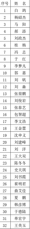 郑宇伯、楚秉杰亮相北京耿铭齐·企鹅体育·南匠球杆杯中式台球公开赛！演员韩彦博跨界出战！