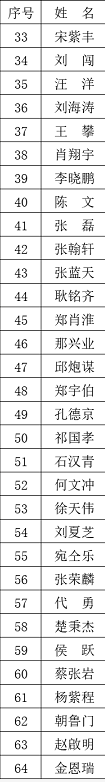 郑宇伯、楚秉杰亮相北京耿铭齐·企鹅体育·南匠球杆杯中式台球公开赛！演员韩彦博跨界出战！