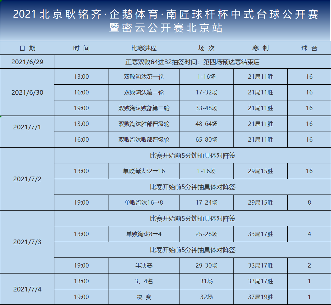 郑宇伯、楚秉杰亮相北京耿铭齐·企鹅体育·南匠球杆杯中式台球公开赛！演员韩彦博跨界出战！