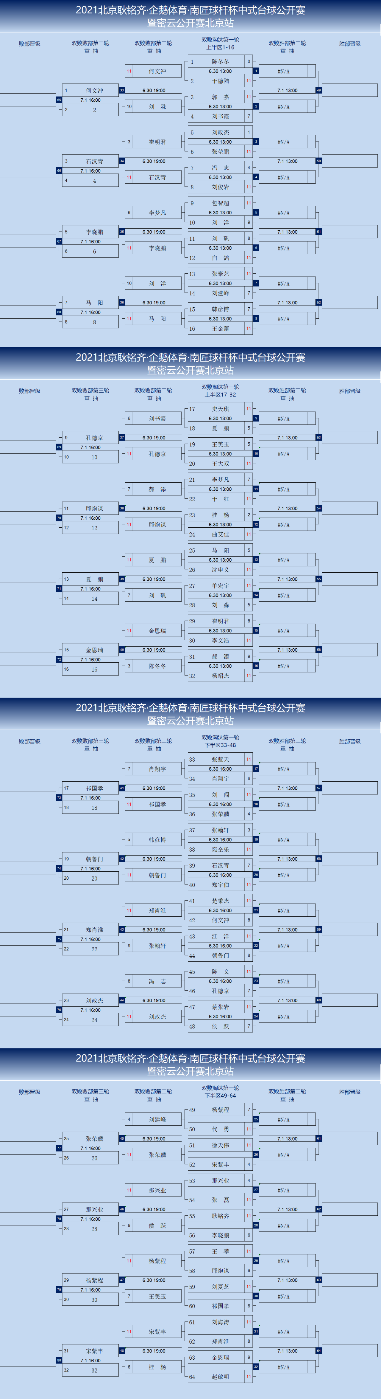 北京耿铭齐·企鹅体育·南匠球杆杯中式台球公开赛正赛首日：胜部迎强大阵容