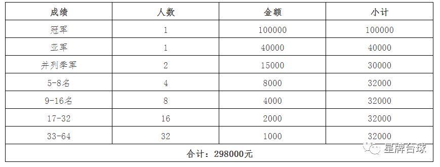 2021精英巡回赛（第一站）竞赛规程